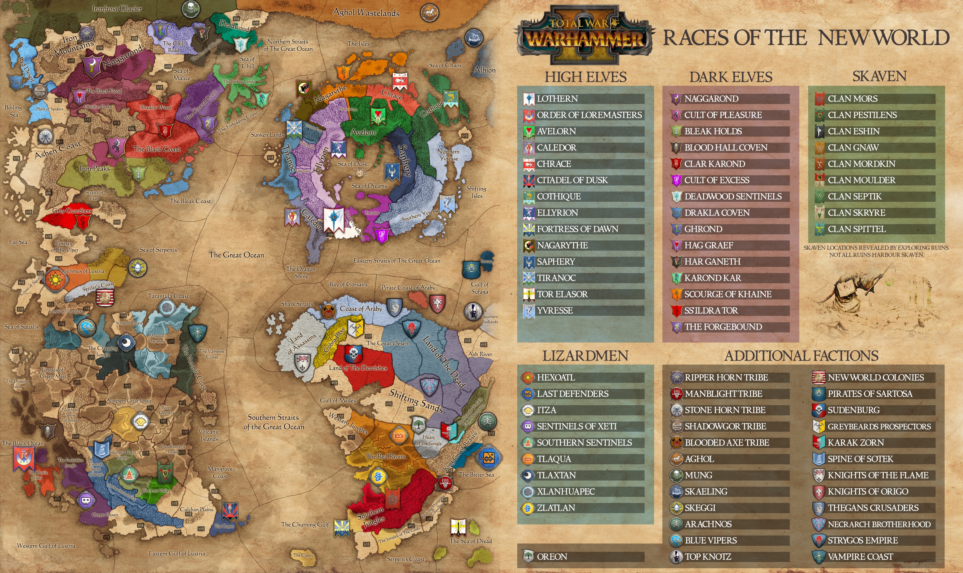 total war warhammer 2 factions